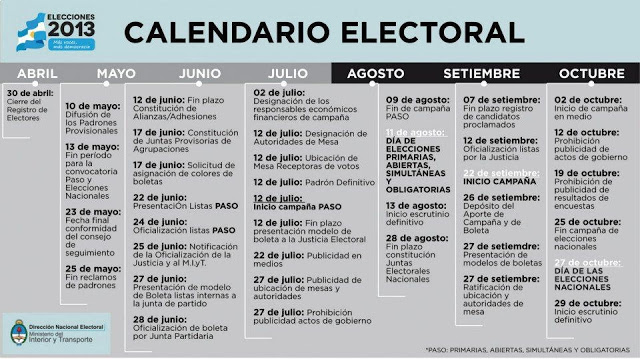 Lo que tenés que saber sobre las PASO