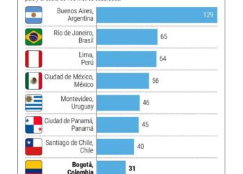 Terrible: cuántos años de trabajo necesitás para comprar una casa