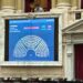 Ganó la corrupción: Diputados no alcanzó el quórum para el proyecto de Ficha Limpia