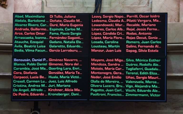 El Senado rechazó que los corrputos no puedan ser candidatos: cómo votó cada uno